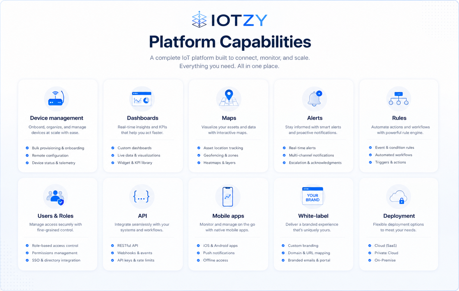 IOTZY platform capability matrix