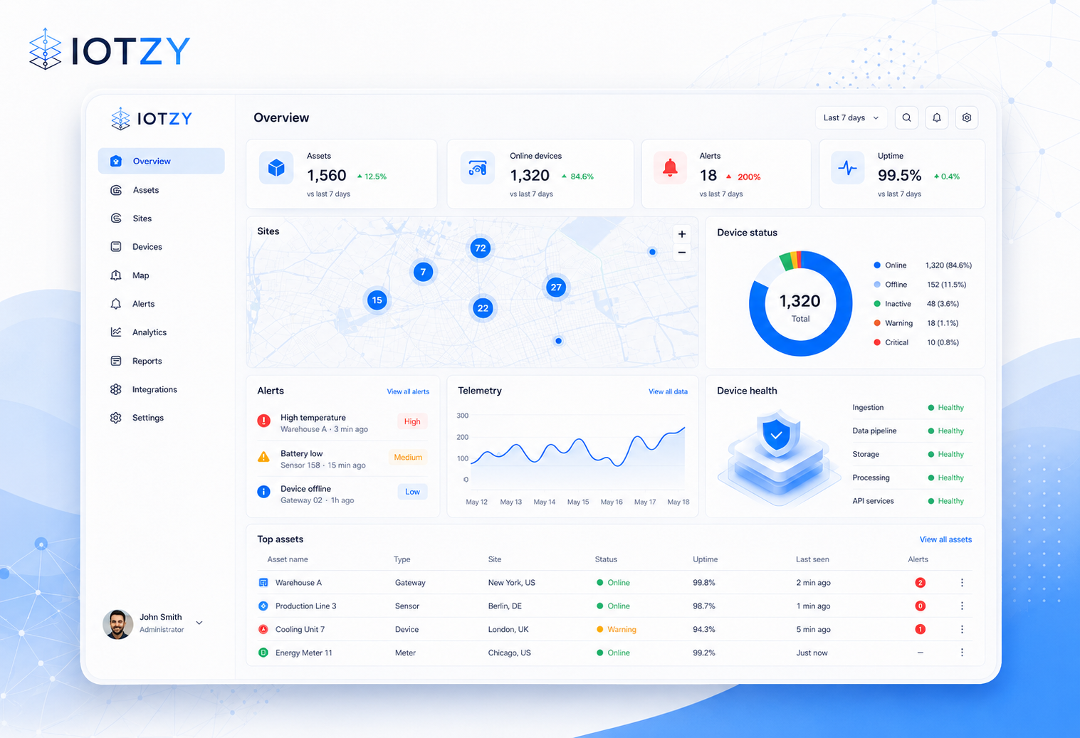IOTZY dashboard preview with assets, alerts, maps and telemetry