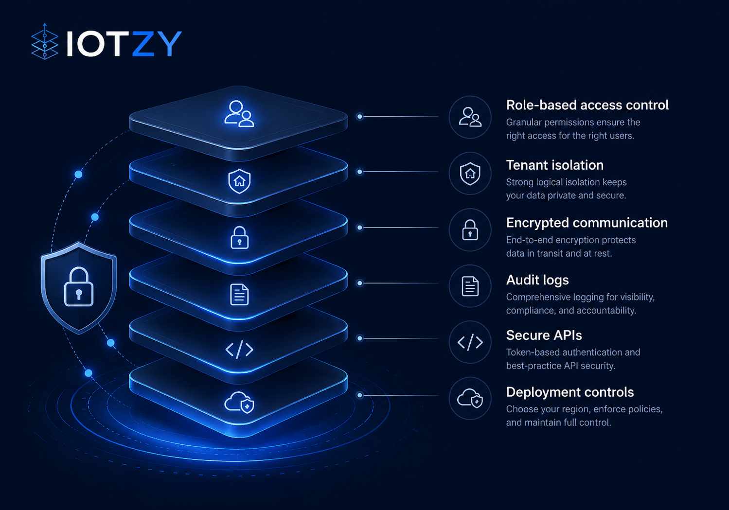 Security and access control stack